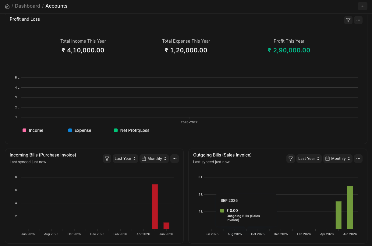 Nxweb Analytics Dashboard